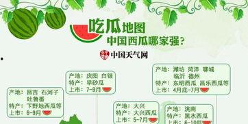 吃瓜地图 中国天气网,中国各地特色瓜果气候之旅
